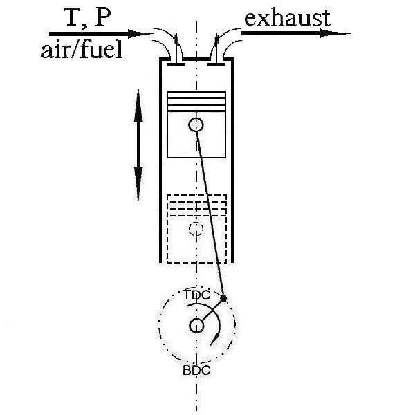 Single Cylinder IC-engine